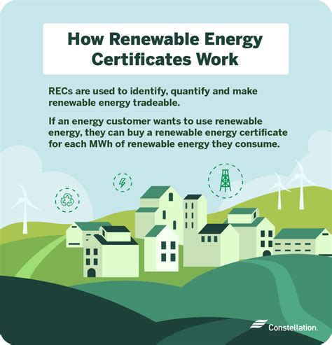 Renewable Energy Certificate (United States) .